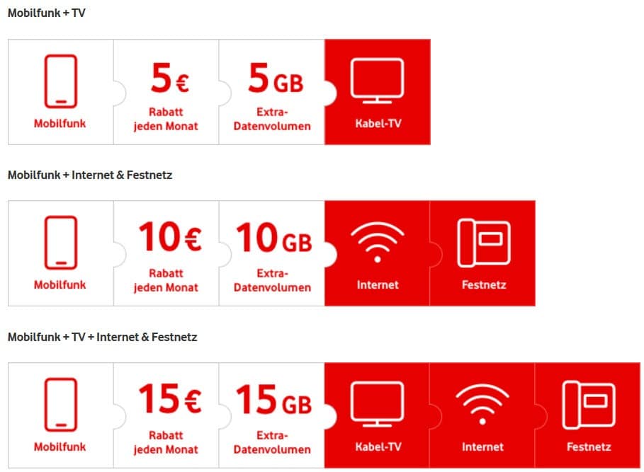 Vodafone GigaKombi für Mobilfunk, Internet, Festnetz & TV