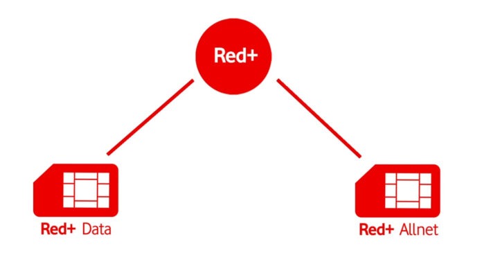 vodafone-red-plus