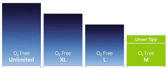 o2-free-2019