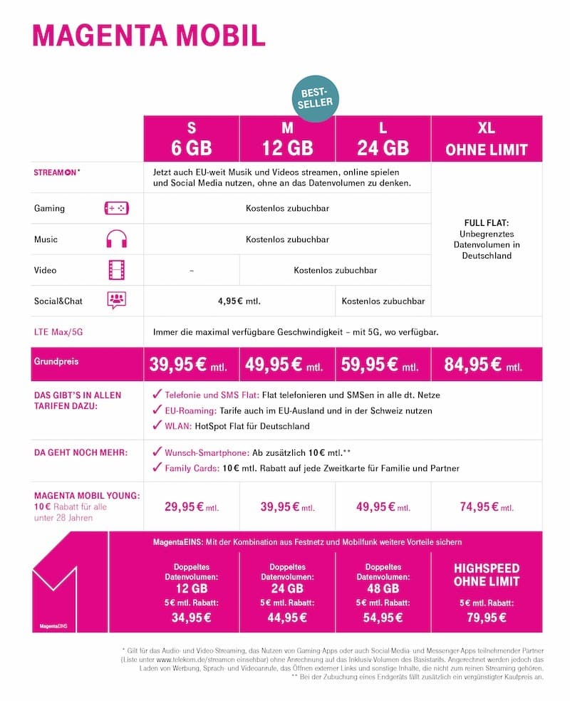 Magenta Mobil M Business Mit Handy 2 Generation Telekom Magenta Mobil Tarife XS, S, M, L und XL mit LTE Max